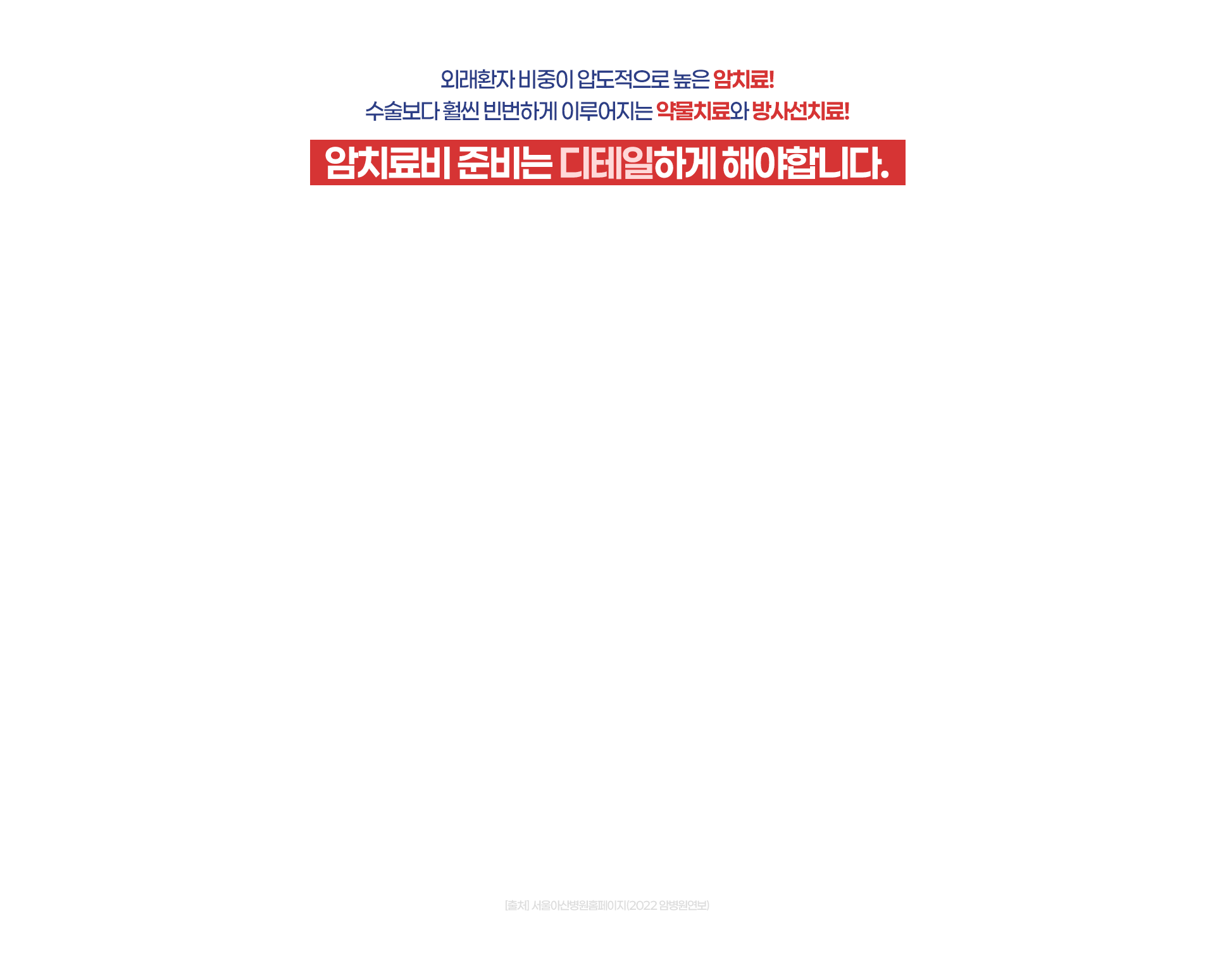 암치료비 준비는 디테일하게 해야합니다.